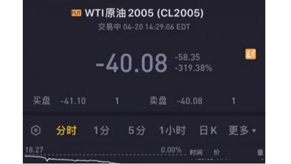 活久見(jiàn)，“負(fù)油價(jià)”誕生對(duì)有色金屬回收市場(chǎng)造成的影響?